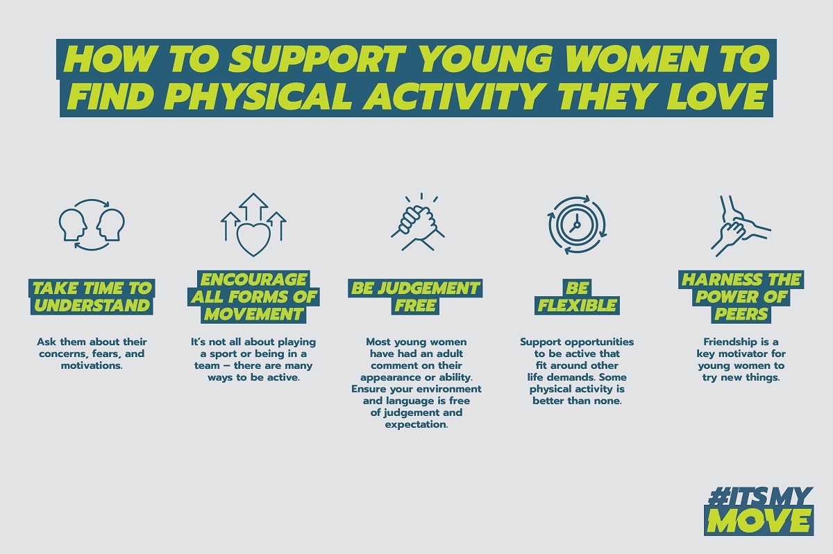 How to support young women to find physical activity they love